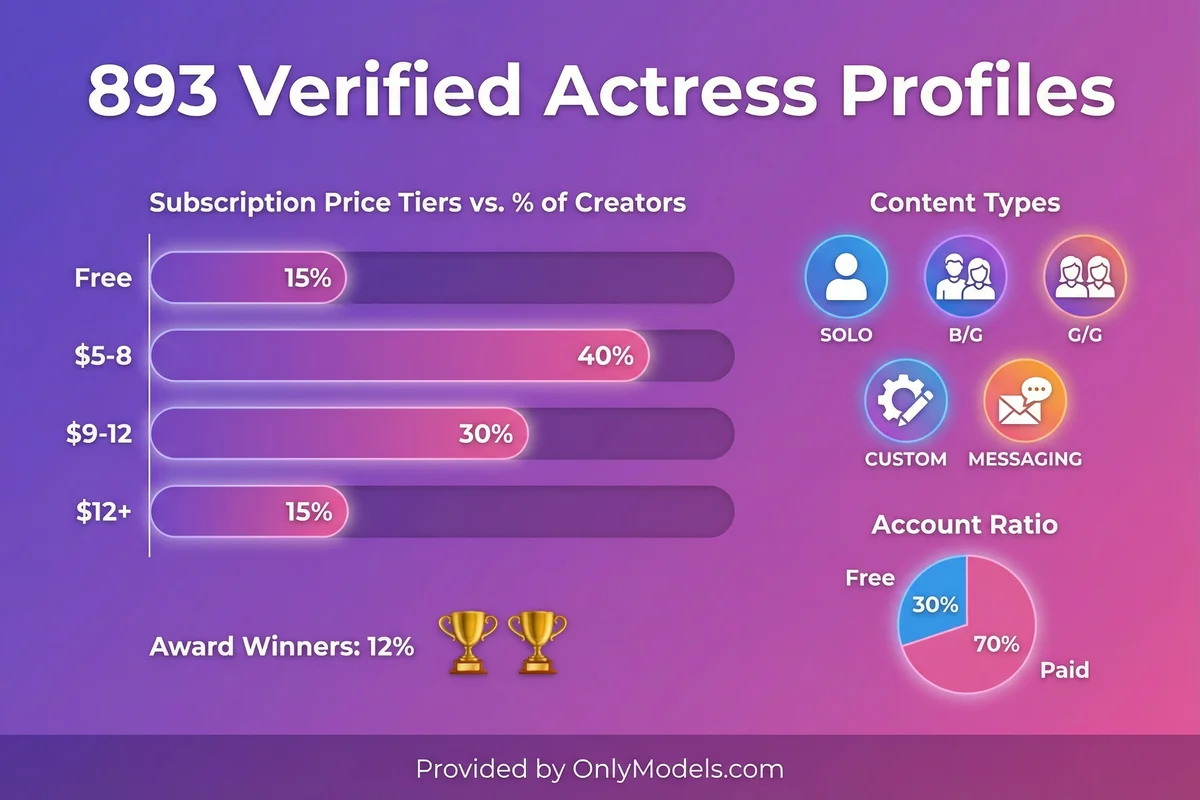 Actress infographic