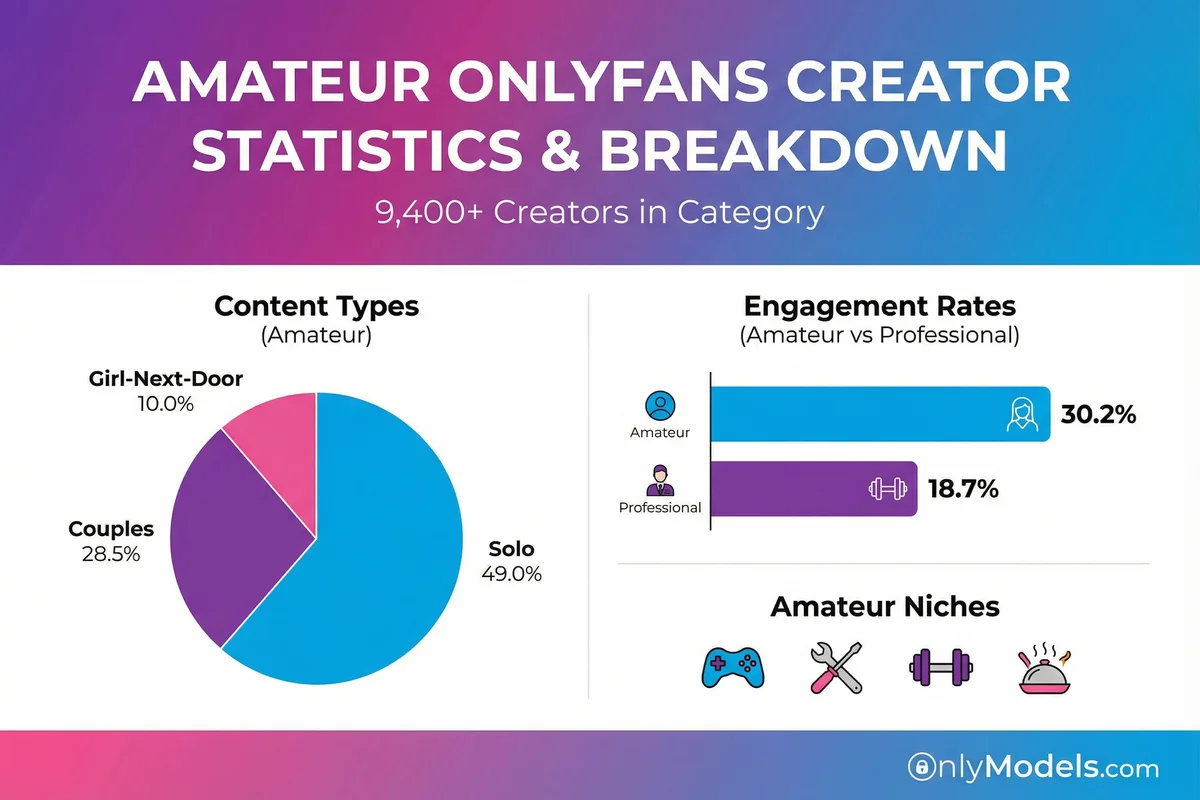 Amateur OnlyFans models - visual guide