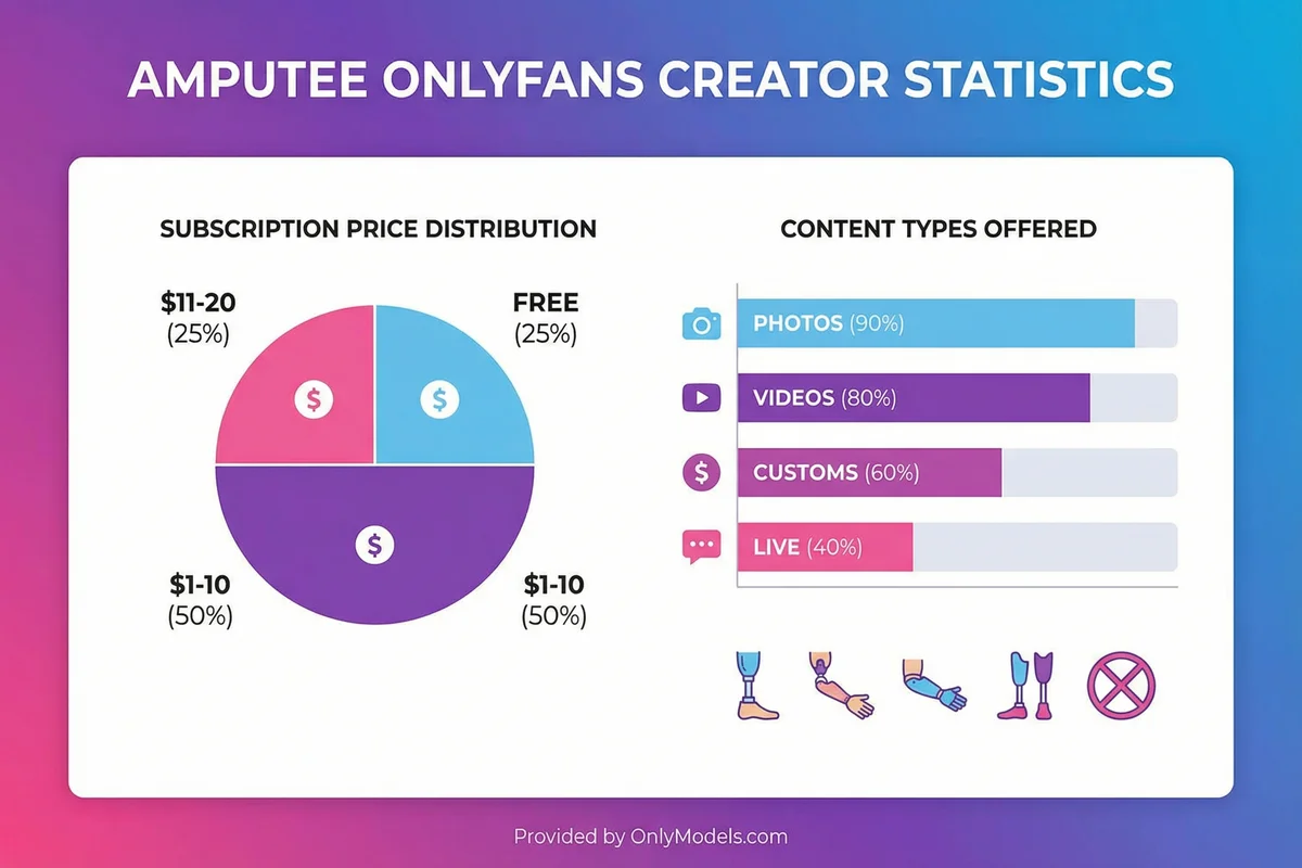 Amputee OnlyFans models - visual guide