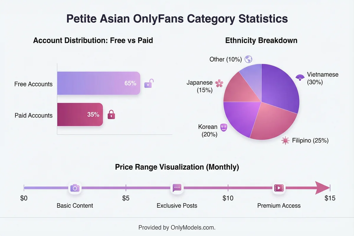 Petite Asian infographic