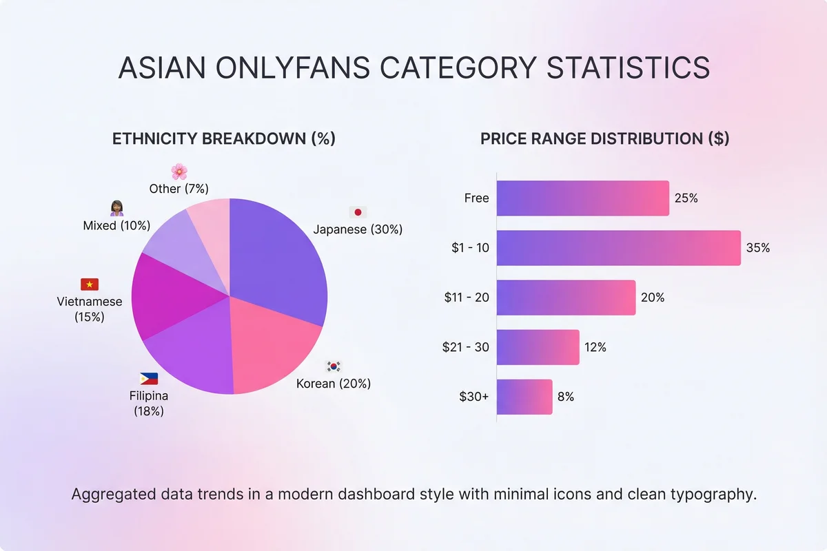 Asian OnlyFans models - visual guide