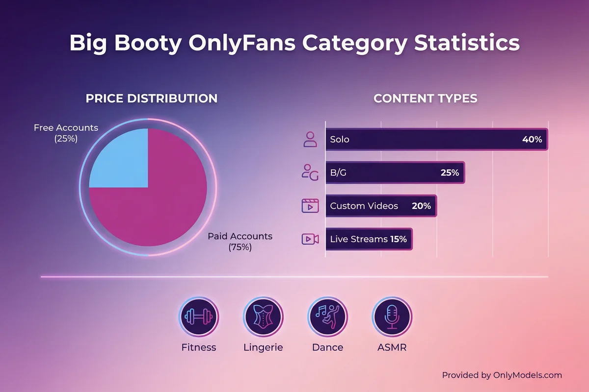 Big Ass OnlyFans models - visual guide