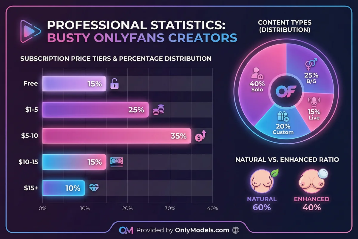 Big Tits OnlyFans models - visual guide