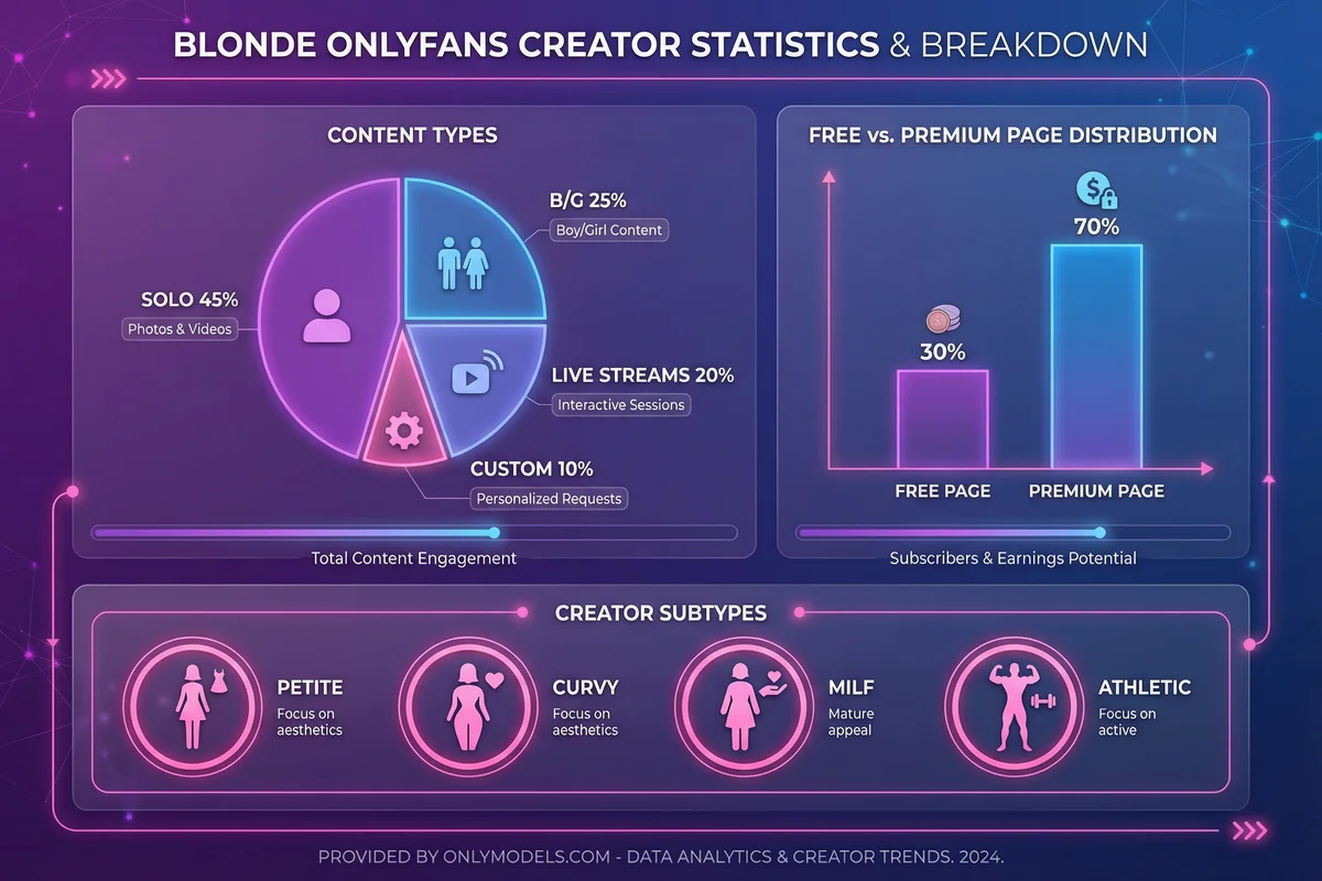 Blonde OnlyFans models - visual guide