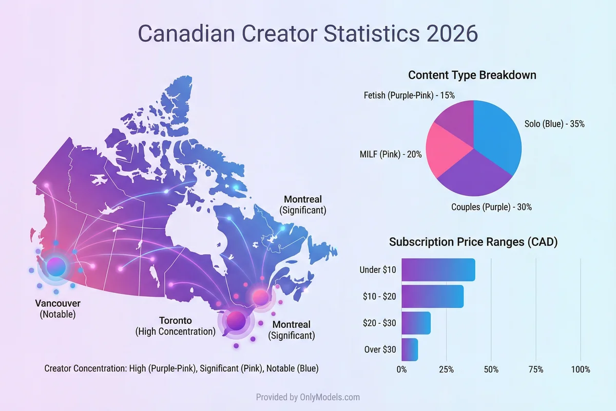 Canadian infographic