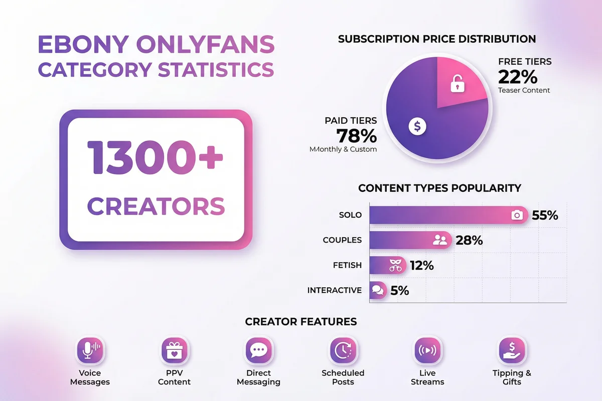 Ebony OnlyFans models - visual guide