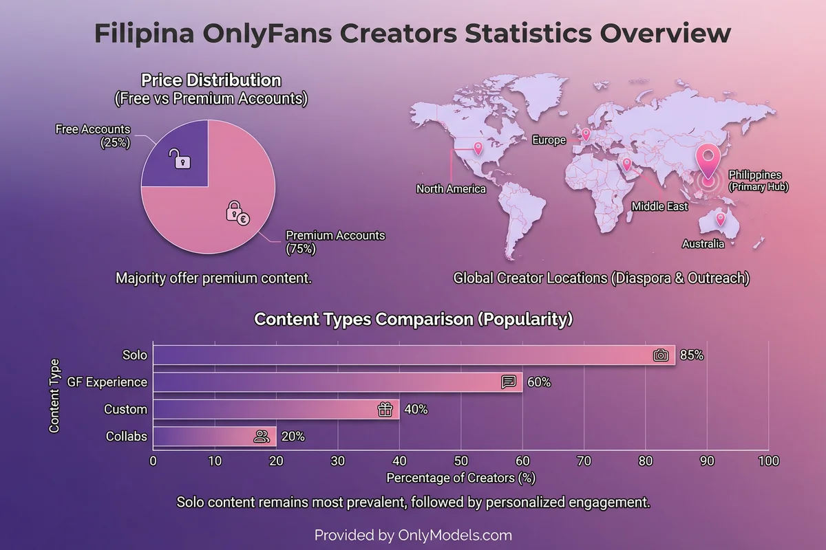 Filipina infographic