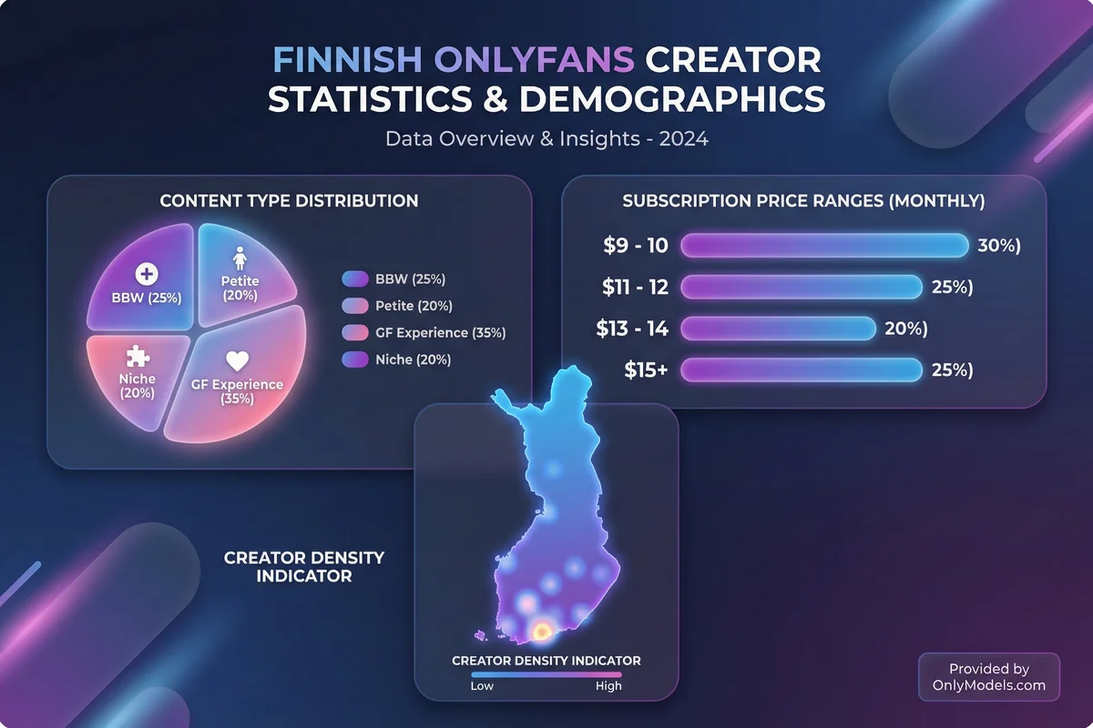 Finnish OnlyFans models - visual guide