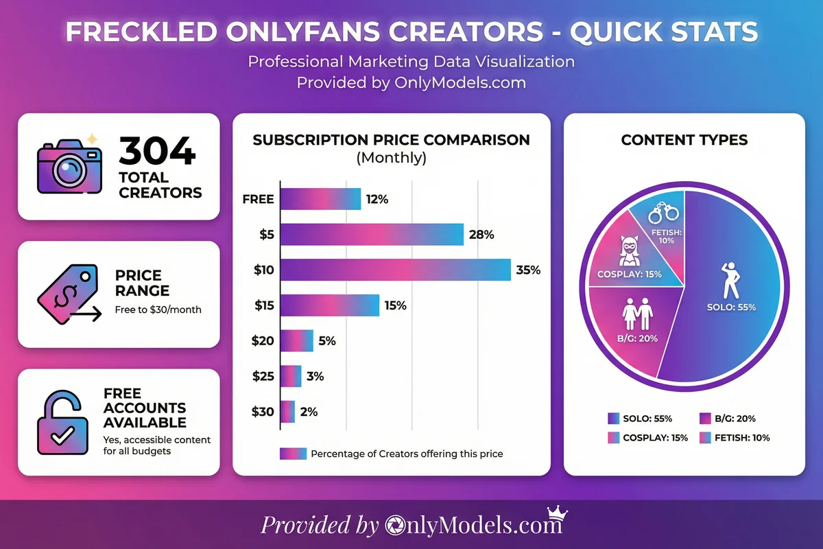 Freckles infographic