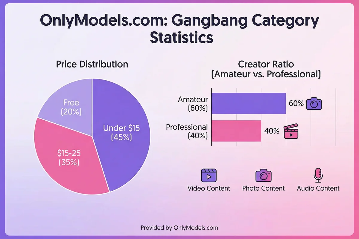 Gangbang infographic