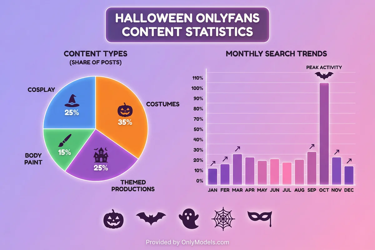 Halloween infographic