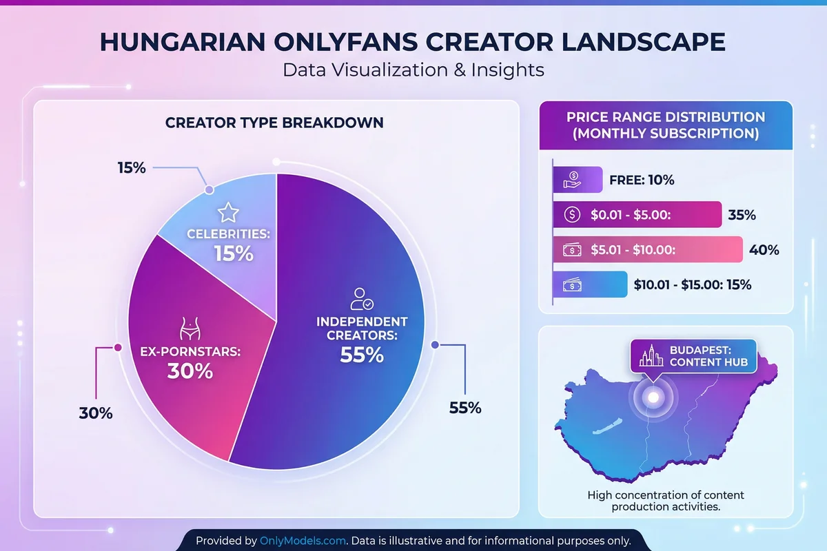 Hungarian infographic