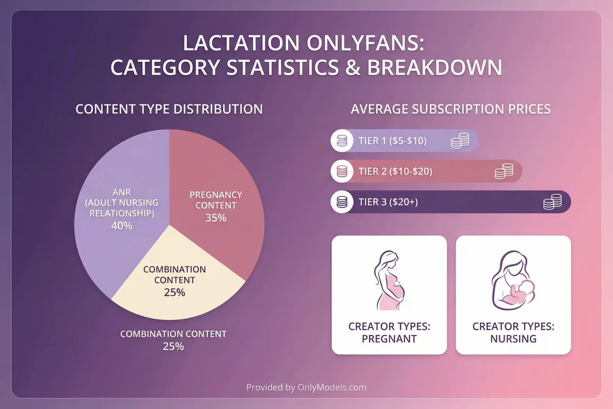 Lactation OnlyFans models - visual guide