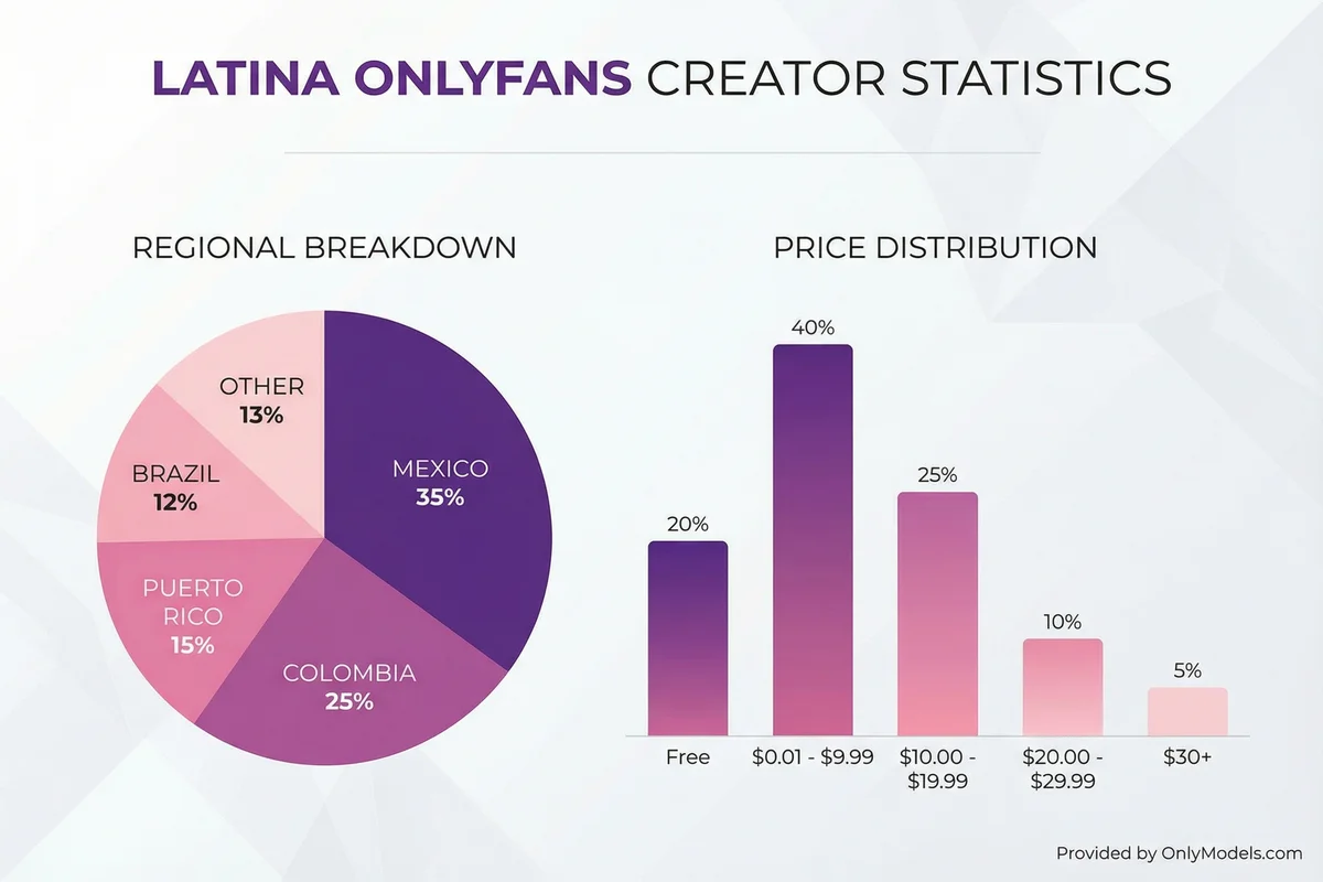 Latina OnlyFans models - visual guide