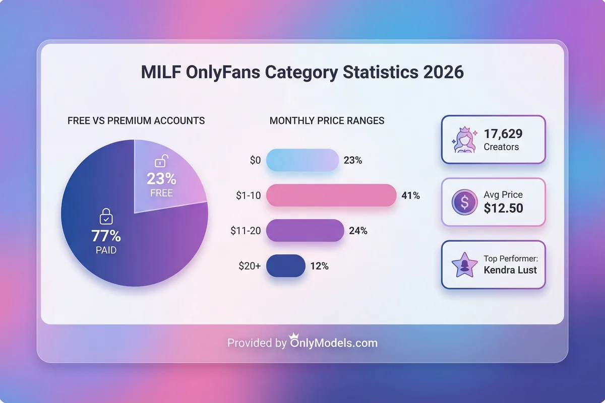 MILF OnlyFans models - visual guide