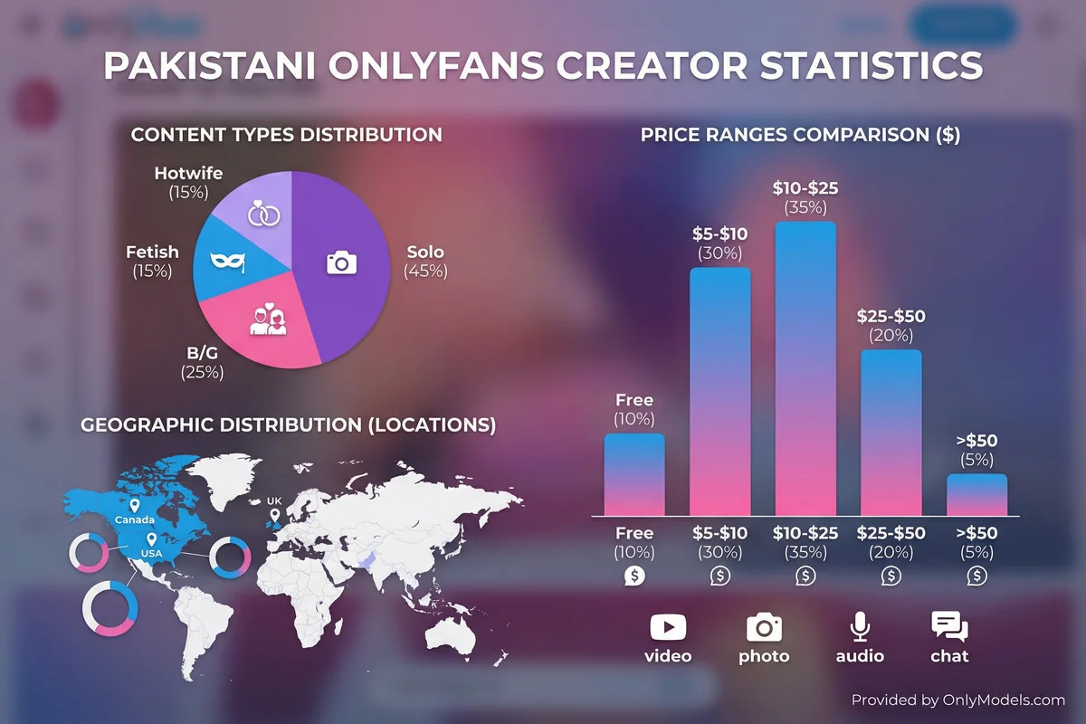 Pakistani infographic