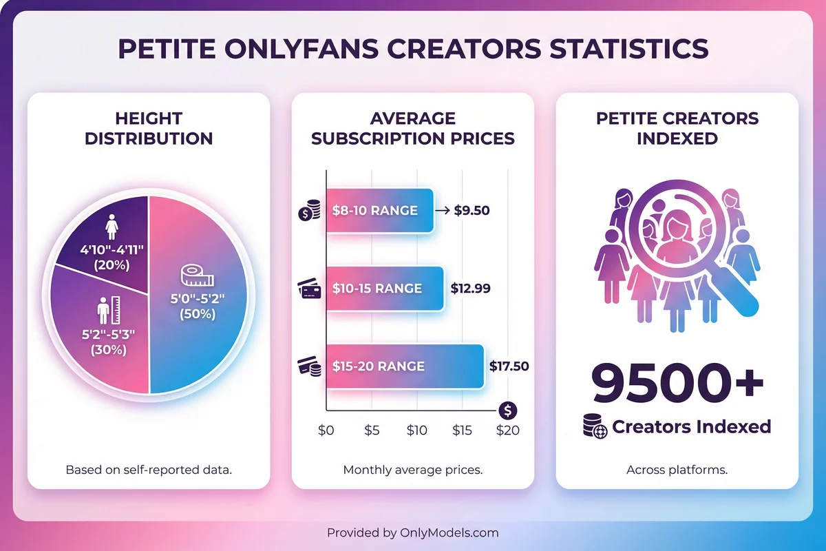 Petite OnlyFans models - visual guide