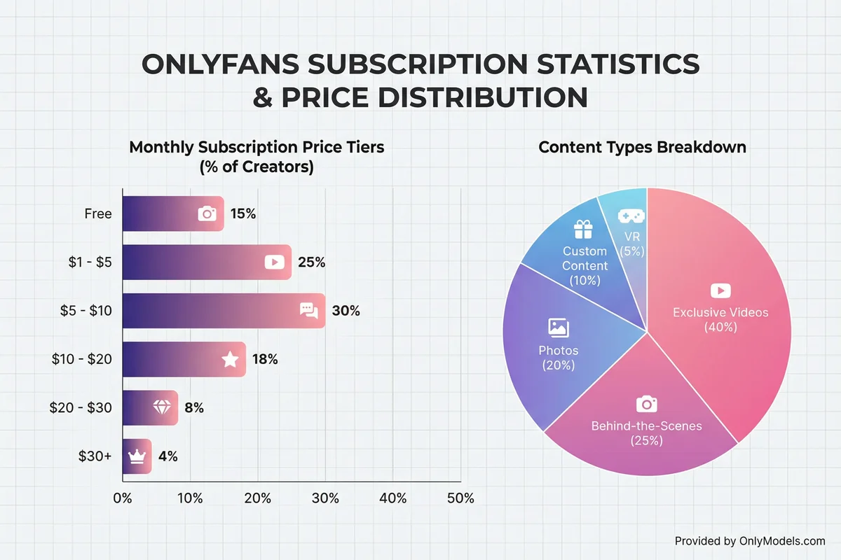 Pornstars infographic