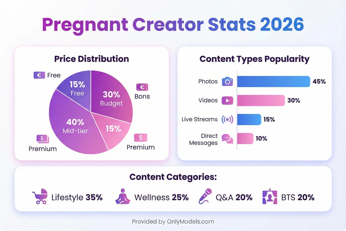 Pregnant infographic