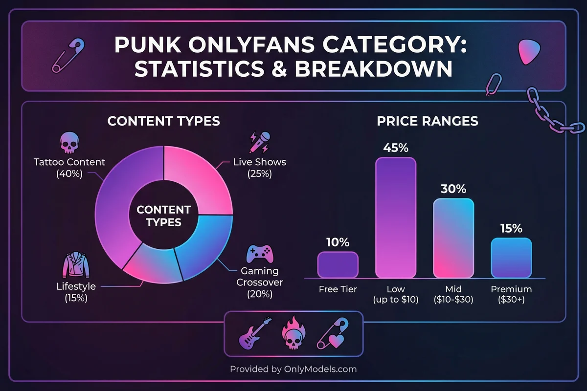 Punk OnlyFans models - visual guide