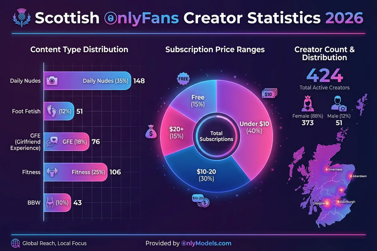 Scottish infographic