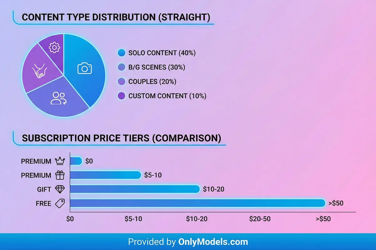 Straight infographic