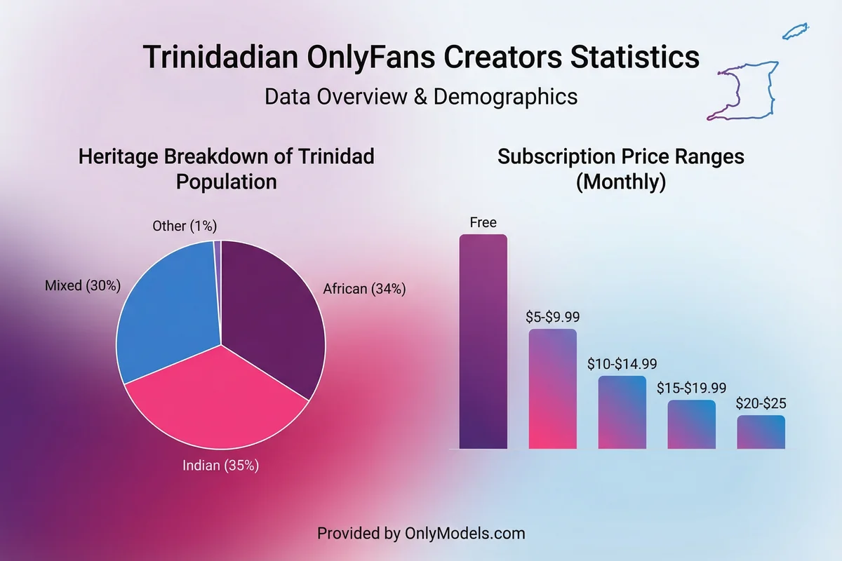 Trini infographic