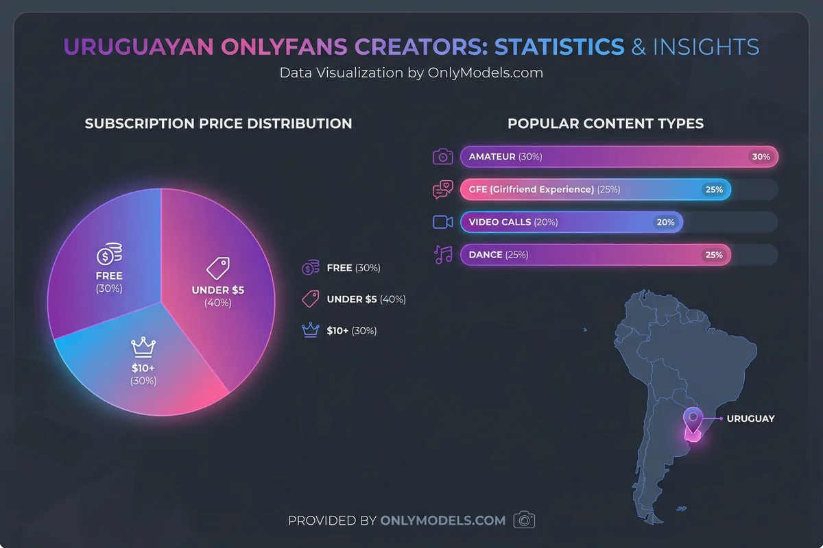 Uruguayan infographic