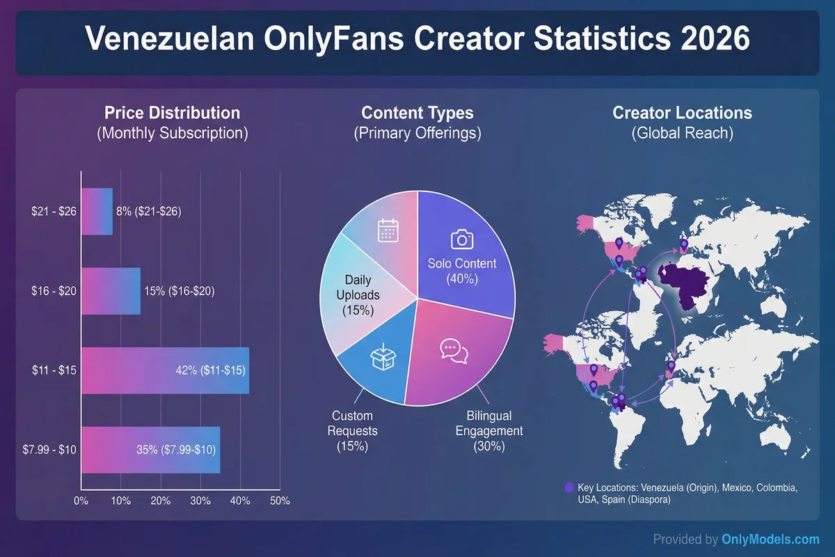 Venezuelan infographic