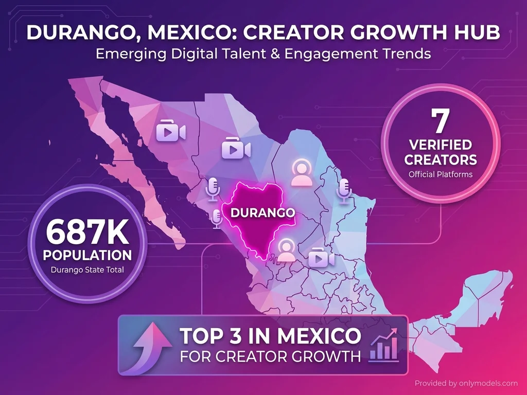 Infographic showing Durango Mexico location and OnlyFans creator statistics