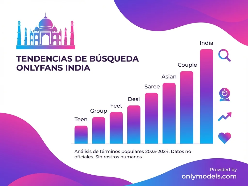 Infografía de tendencias de búsqueda de creadoras indias en OnlyFans