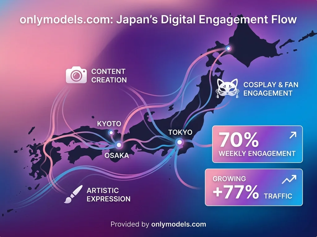 Japanese OnlyFans creator statistics infographic showing engagement rates and growth metrics