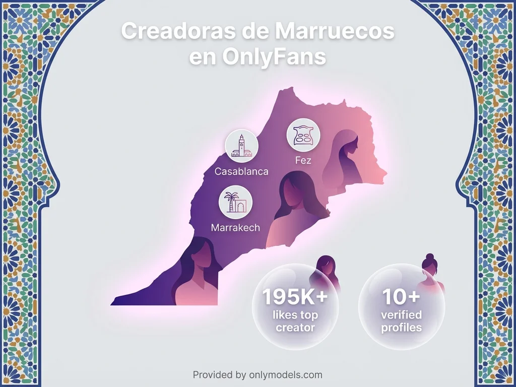 Infografía del mapa de Marruecos con estadísticas de creadoras de OnlyFans