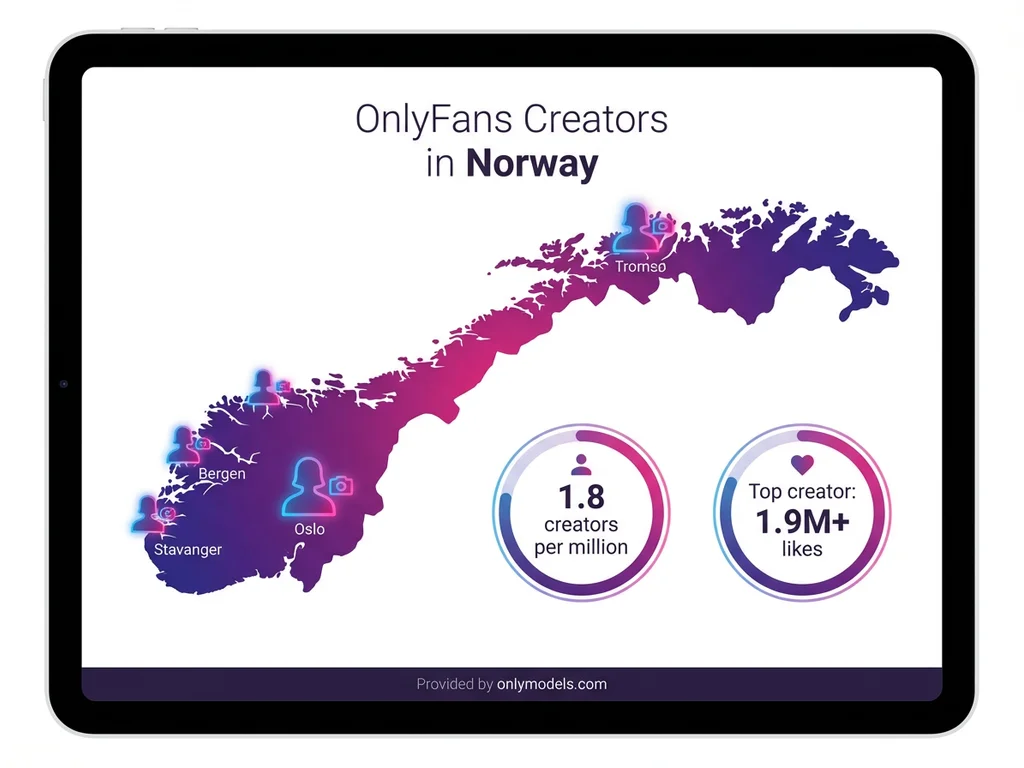 Infographic showing Norwegian OnlyFans creator distribution across major Norwegian cities