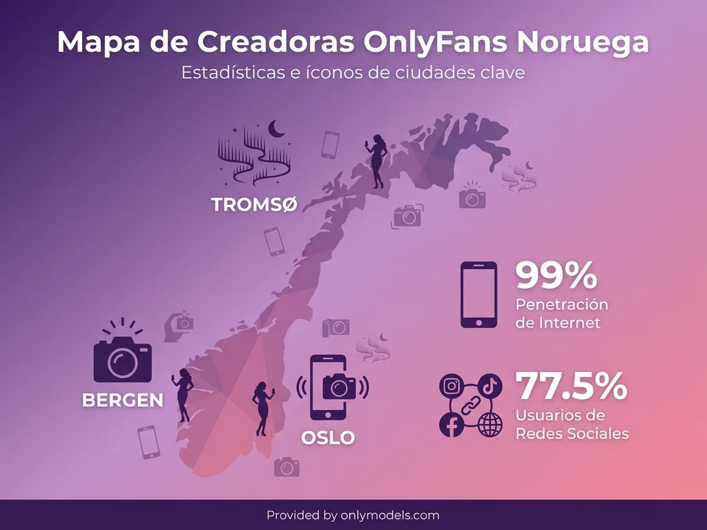 Infografía del mapa de creadoras OnlyFans en Noruega con estadísticas digitales