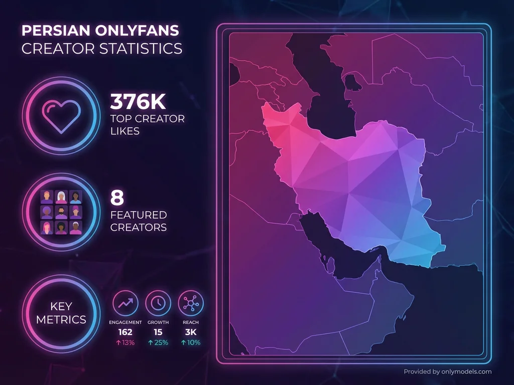 Persian OnlyFans creator statistics infographic with regional map