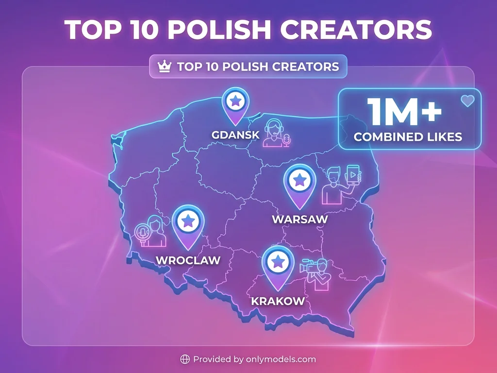 Infographic map of Poland showing major cities where OnlyFans creators are based