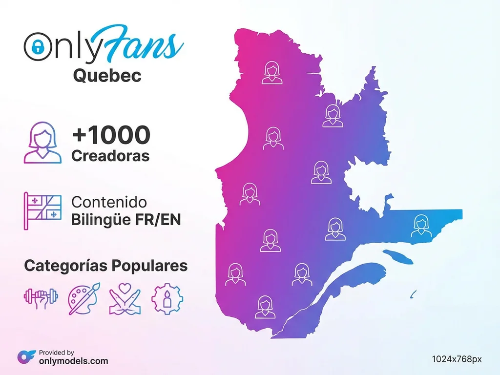 Infografía estadísticas modelos OnlyFans Quebec
