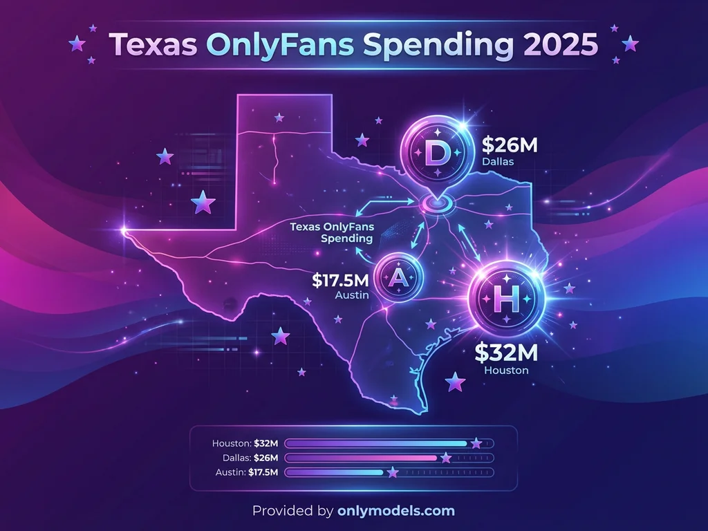 Texas map infographic showing OnlyFans spending by city in 2025