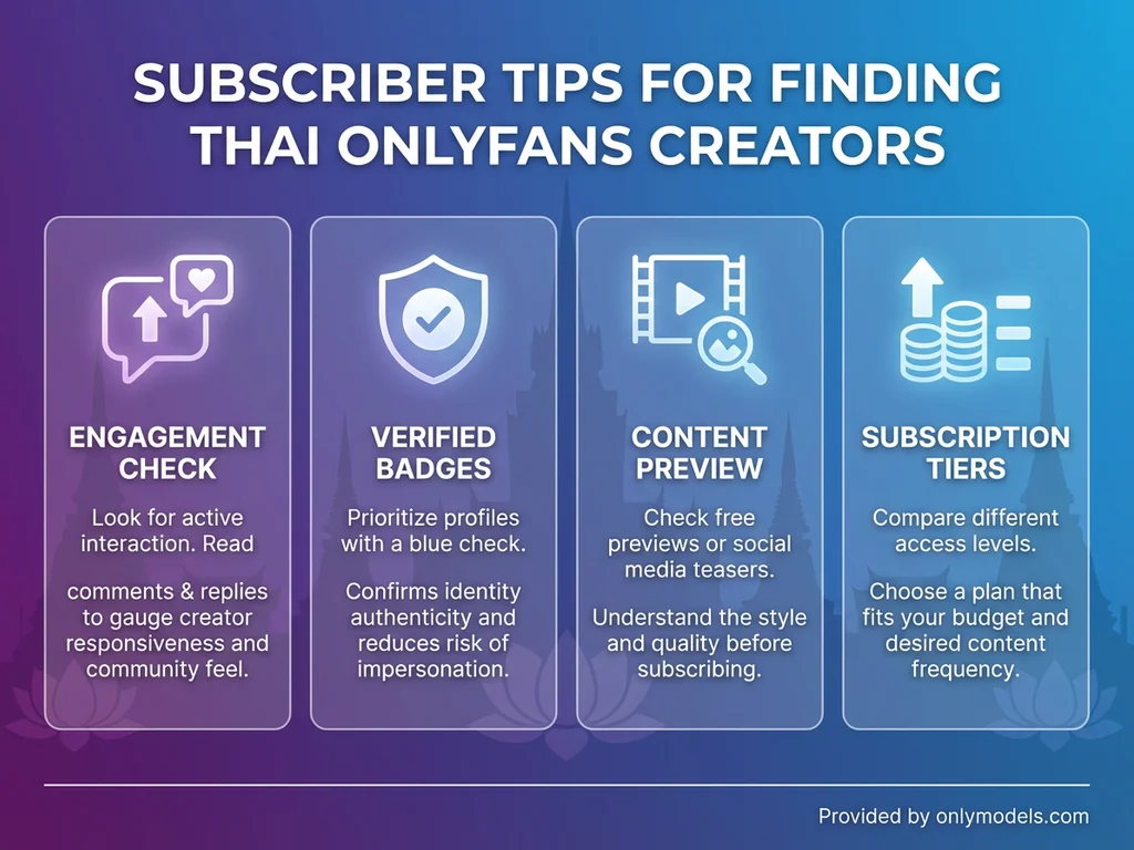Visual guide showing four tips for finding the best Thai OnlyFans creators