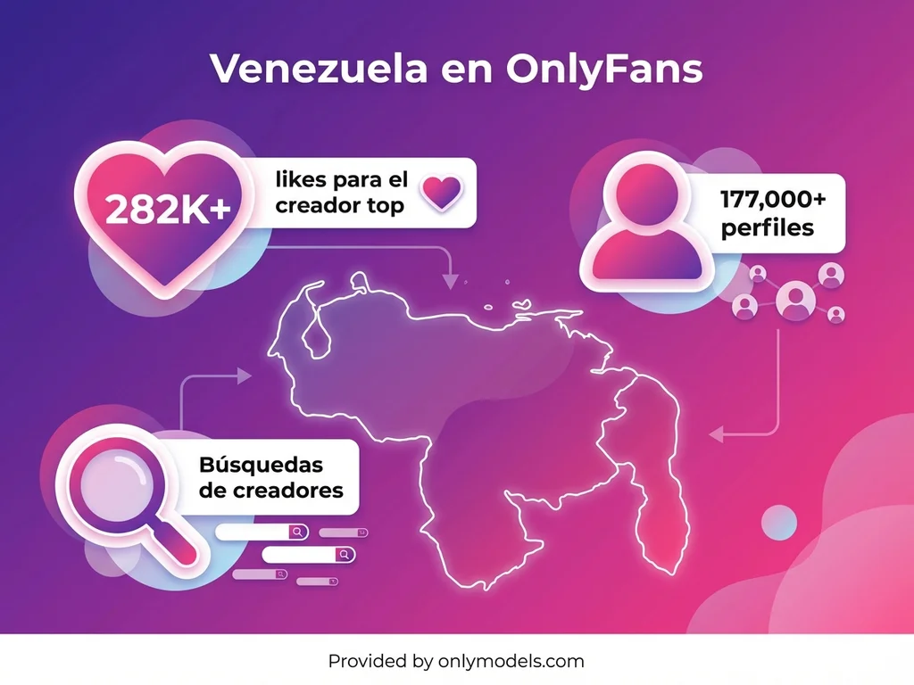 Infografía de estadísticas de creadoras venezolanas en OnlyFans