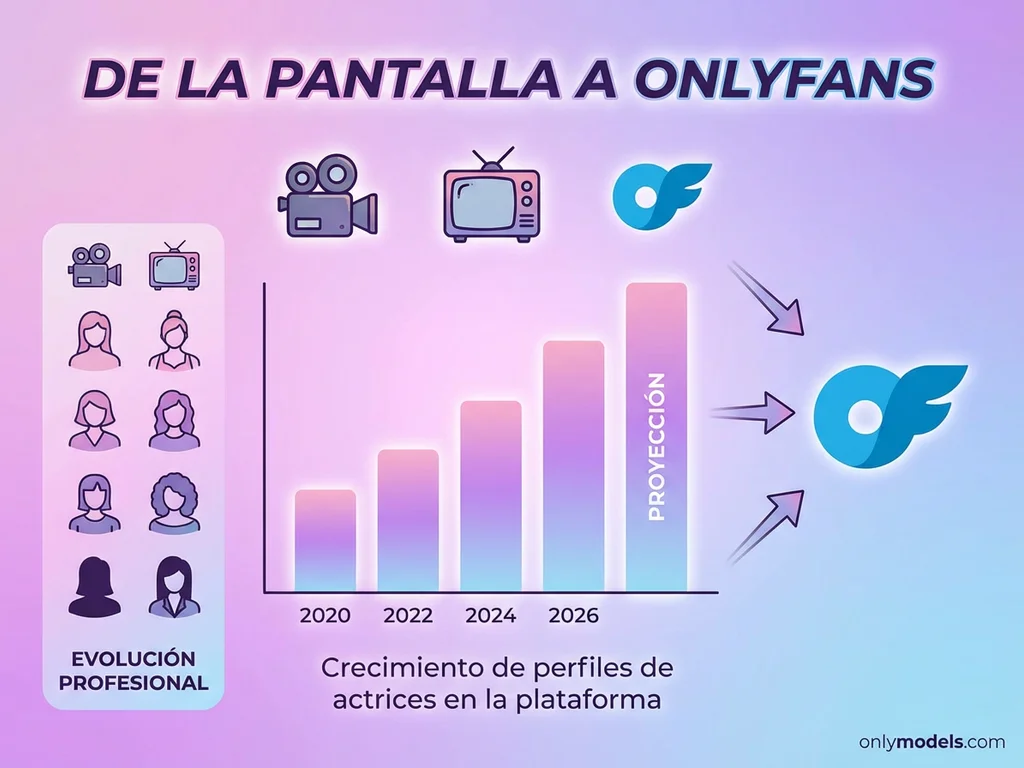 Infografía sobre actrices de cine y TV en OnlyFans