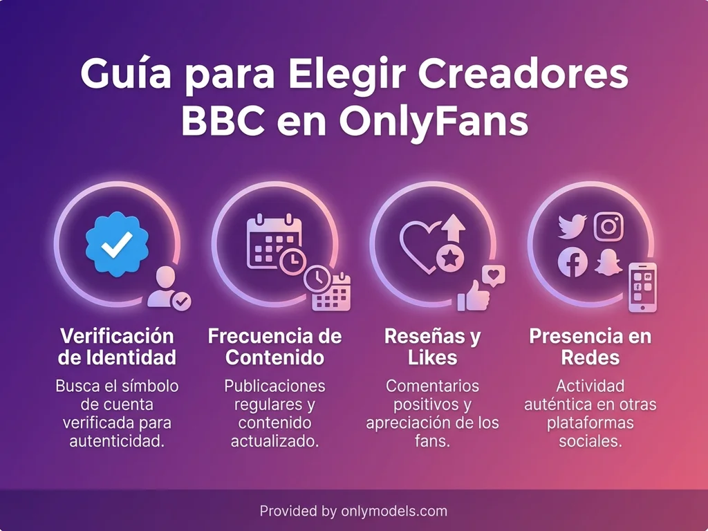 Infografía con guía visual para seleccionar creadores BBC en OnlyFans