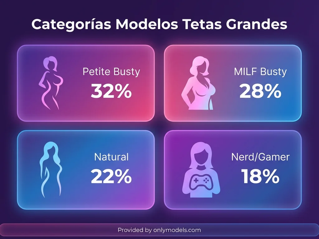 Categorías de modelos busty en OnlyFans
