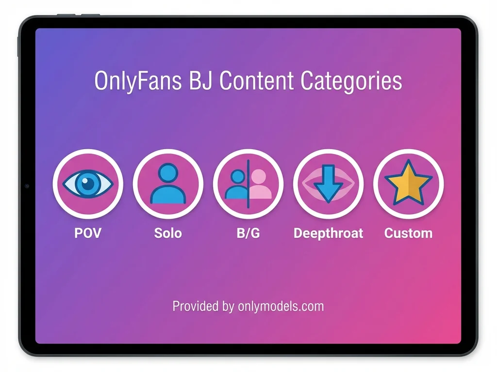 Infographic showing five main categories of blowjob content on OnlyFans