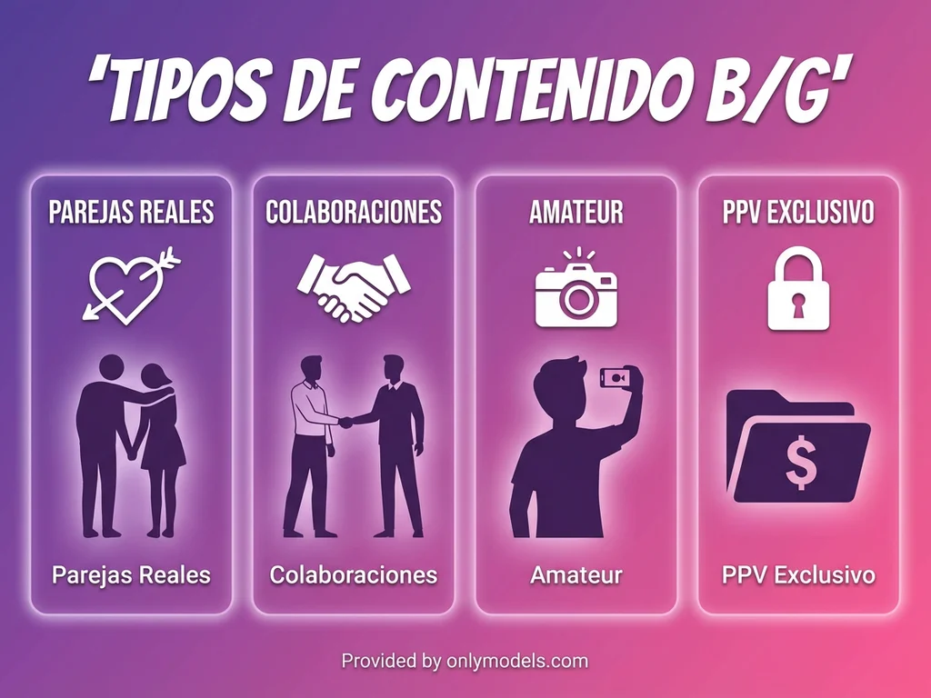Infografía tipos de contenido boy-girl en OnlyFans