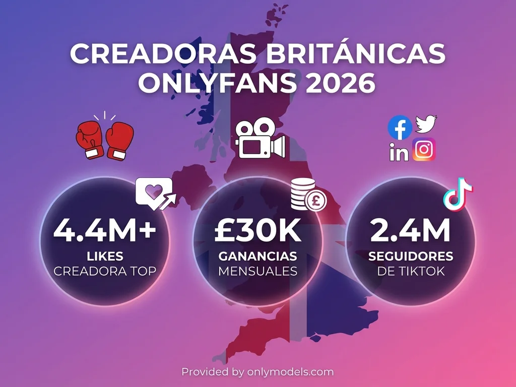 Infografía de estadísticas de modelos británicas en OnlyFans 2026