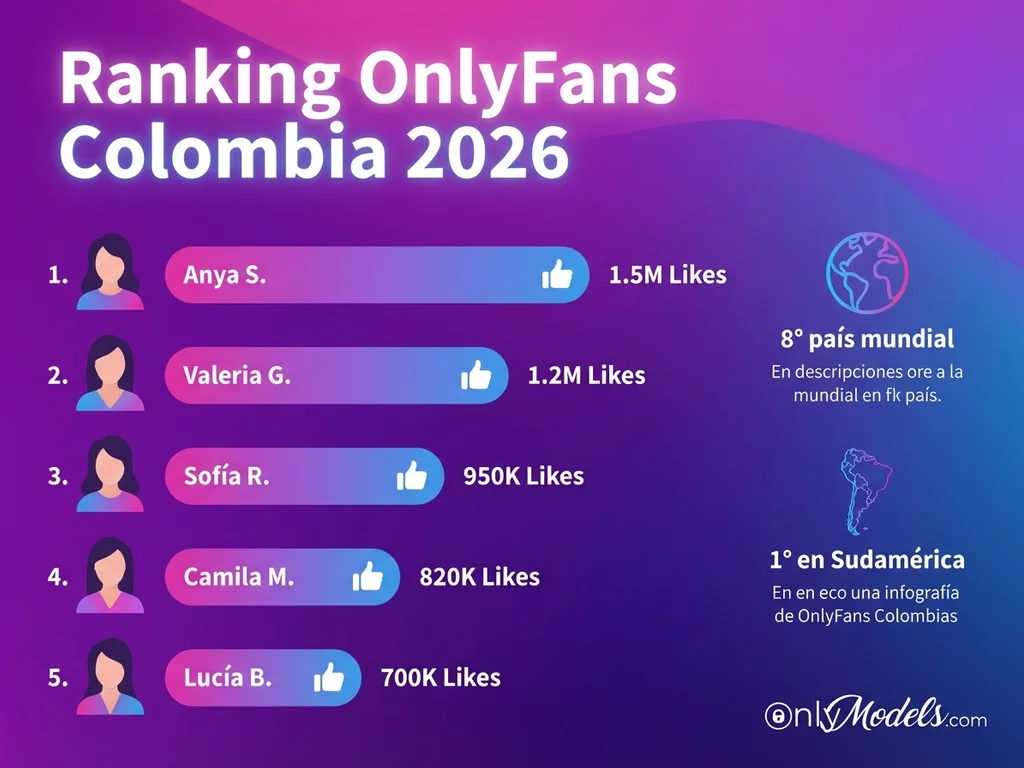 Infografía ranking modelos colombianas OnlyFans 2026