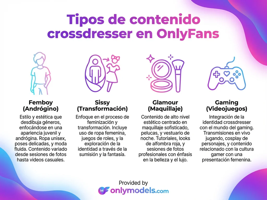 Infografía de categorías de contenido crossdresser en OnlyFans