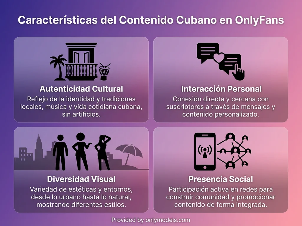 Infografía sobre características distintivas de creadoras cubanas en OnlyFans